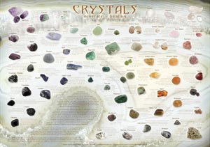 Crystals - minerals - healing poster